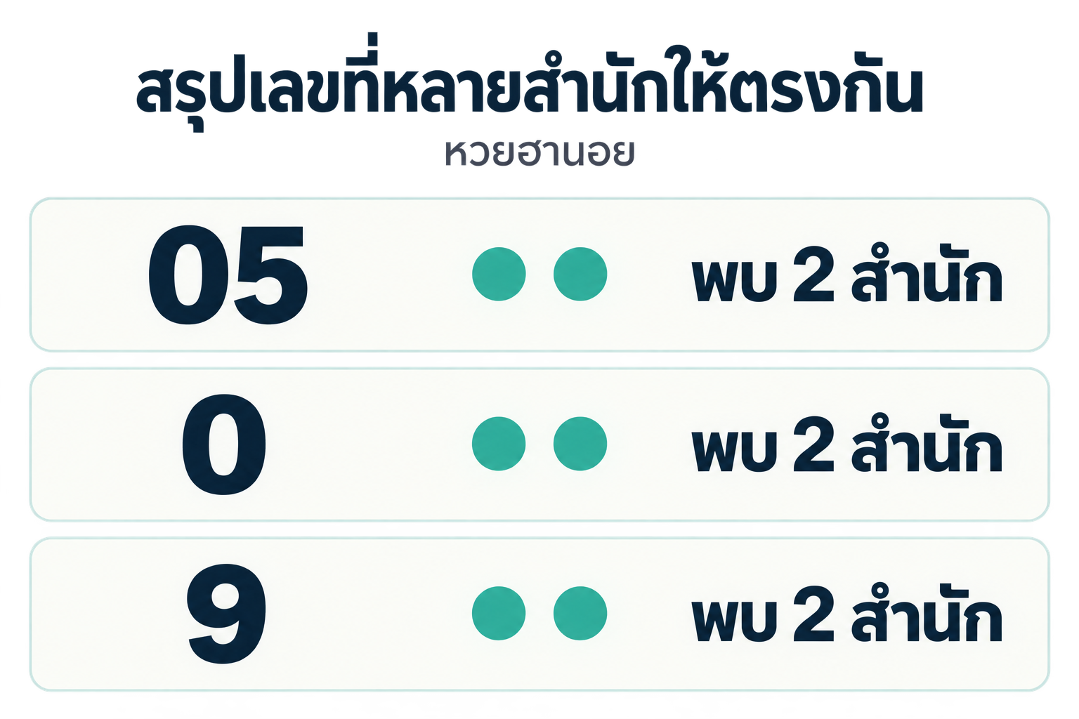 สรุปเลขชนหลายสำนักหวยฮานอยวันที่ 20 กันยายน 2569