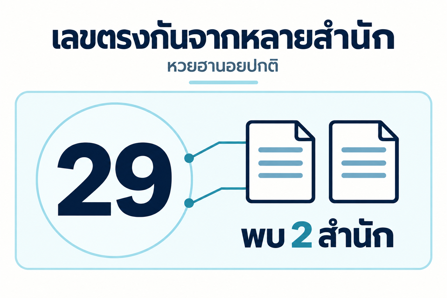 สรุปเลขชนหลายสำนักหวยฮานอยปกติวันที่ 21 กันยายน 2569