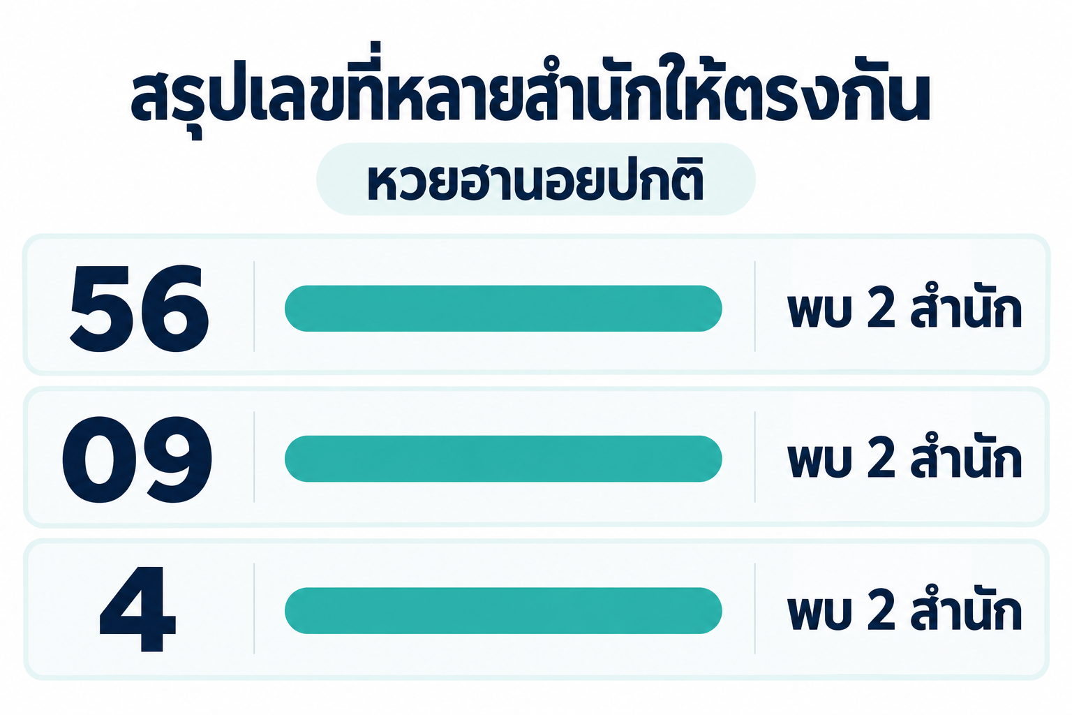สรุปเลขชนหลายสำนักหวยฮานอยปกติวันที่ 23 กันยายน 2569