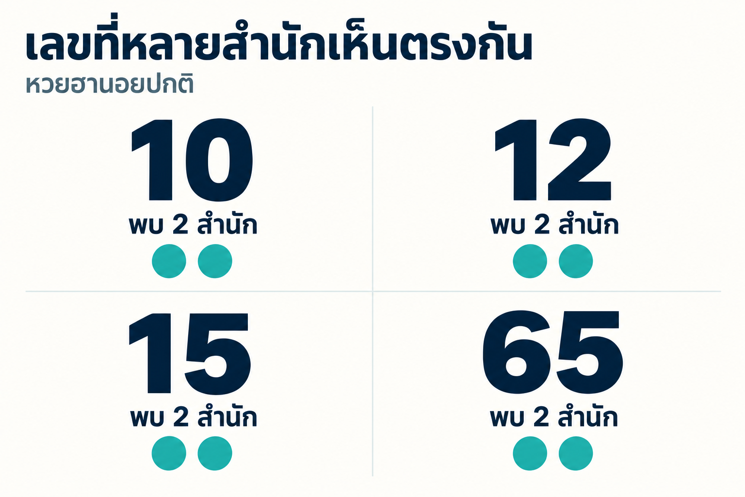 สรุปเลขชนหลายสำนักหวยฮานอยปกติวันที่ 24 กันยายน 2569