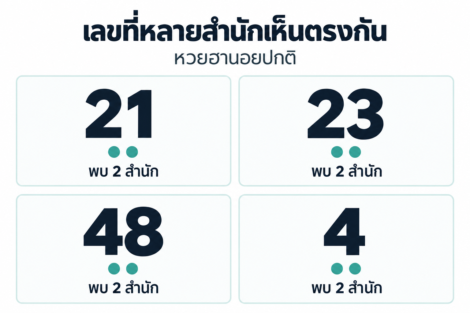 สรุปเลขชนหลายสำนักหวยฮานอยปกติวันที่ 27 กันยายน 2569
