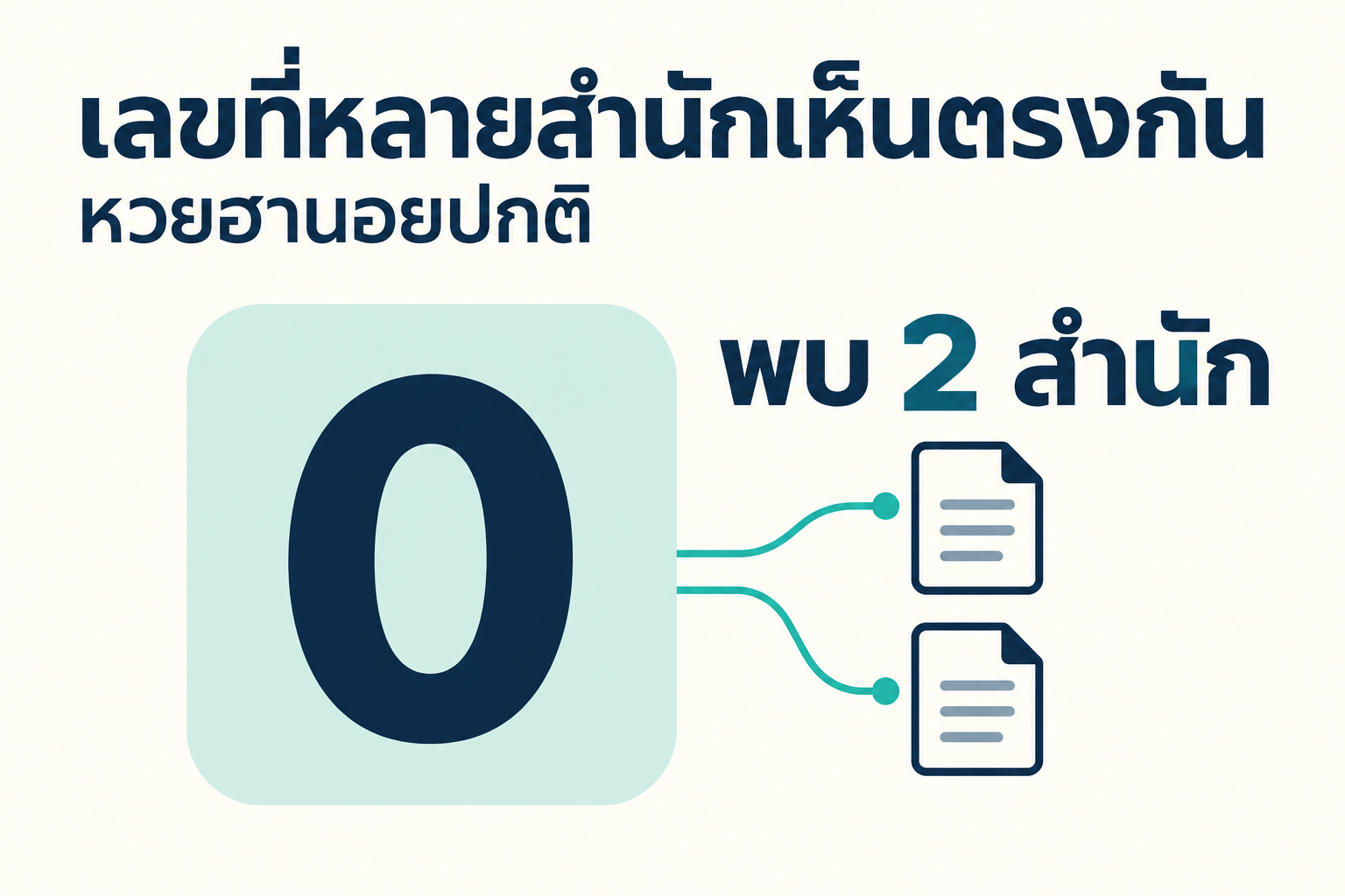 สรุปเลขชนหลายสำนักหวยฮานอยปกติวันที่ 30 กันยายน 2569