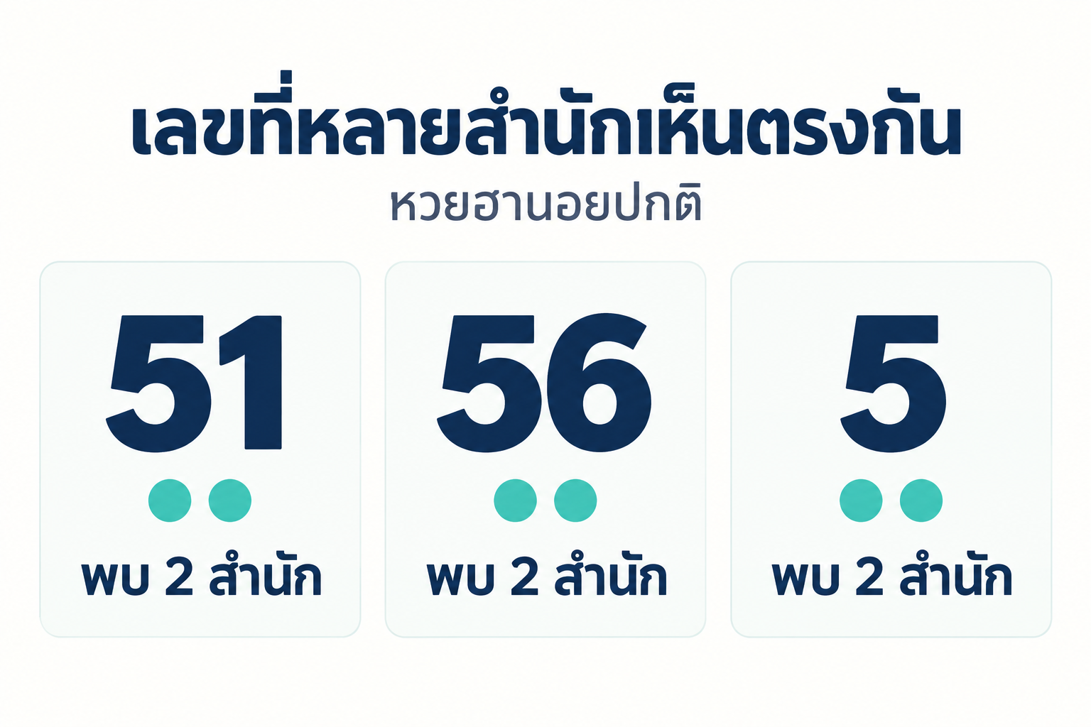 สรุปเลขชนหลายสำนักหวยฮานอยปกติวันที่ 3 ตุลาคม 2569