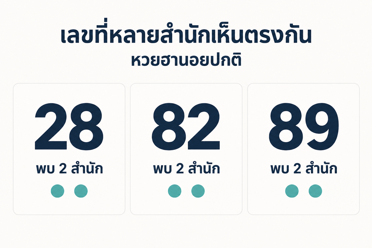 สรุปเลขชนหลายสำนักหวยฮานอยปกติวันที่ 4 ตุลาคม 2569