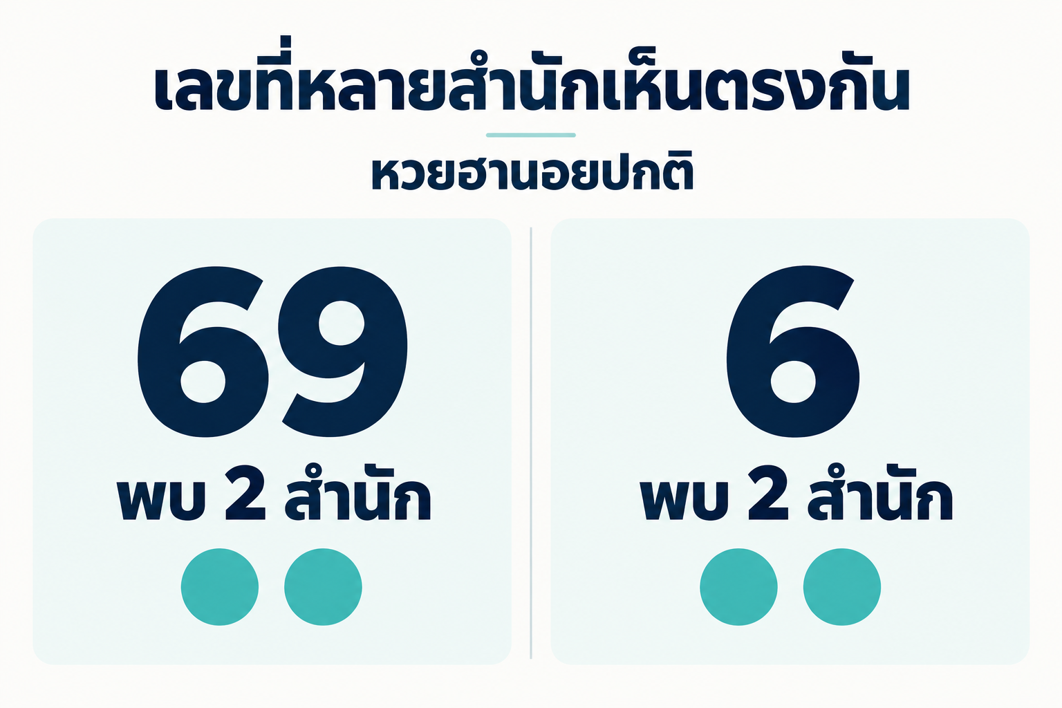 สรุปเลขชนหลายสำนักหวยฮานอยปกติวันที่ 5 ตุลาคม 2569