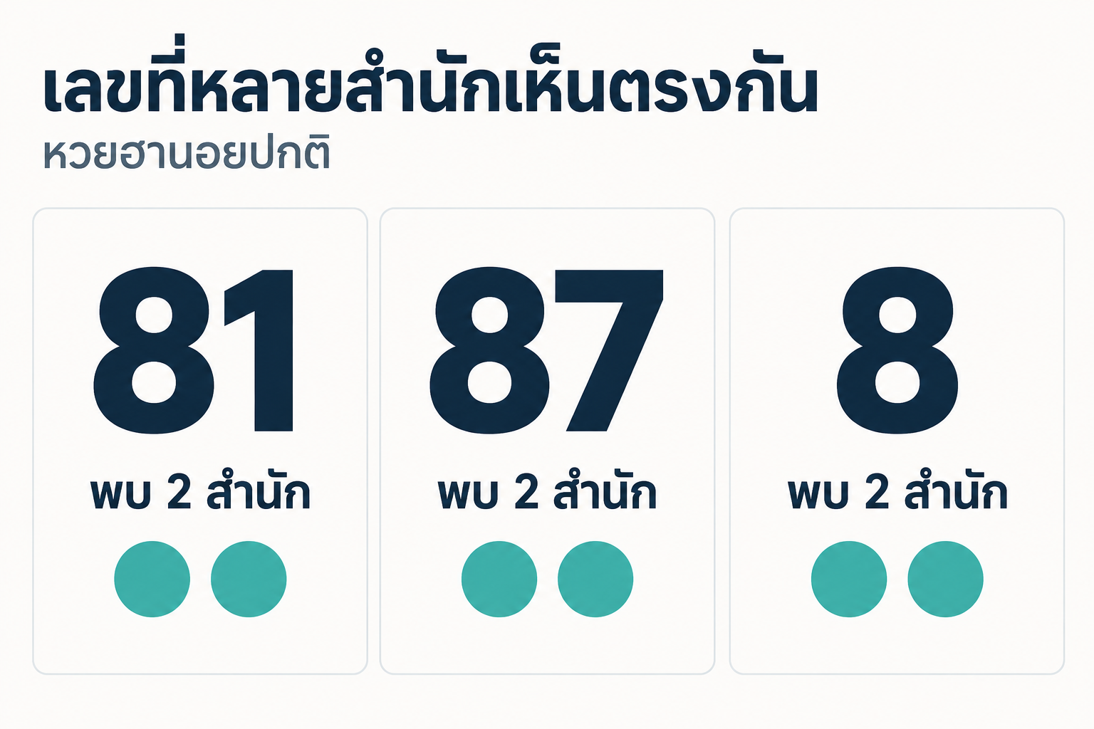 สรุปเลขชนหลายสำนักหวยฮานอยปกติวันที่ 6 ตุลาคม 2569