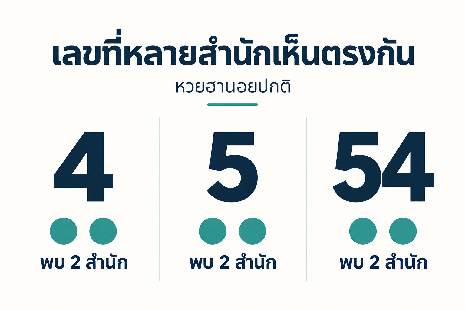 สรุปเลขชนหลายสำนักหวยฮานอยปกติวันที่ 9 ตุลาคม 2569
