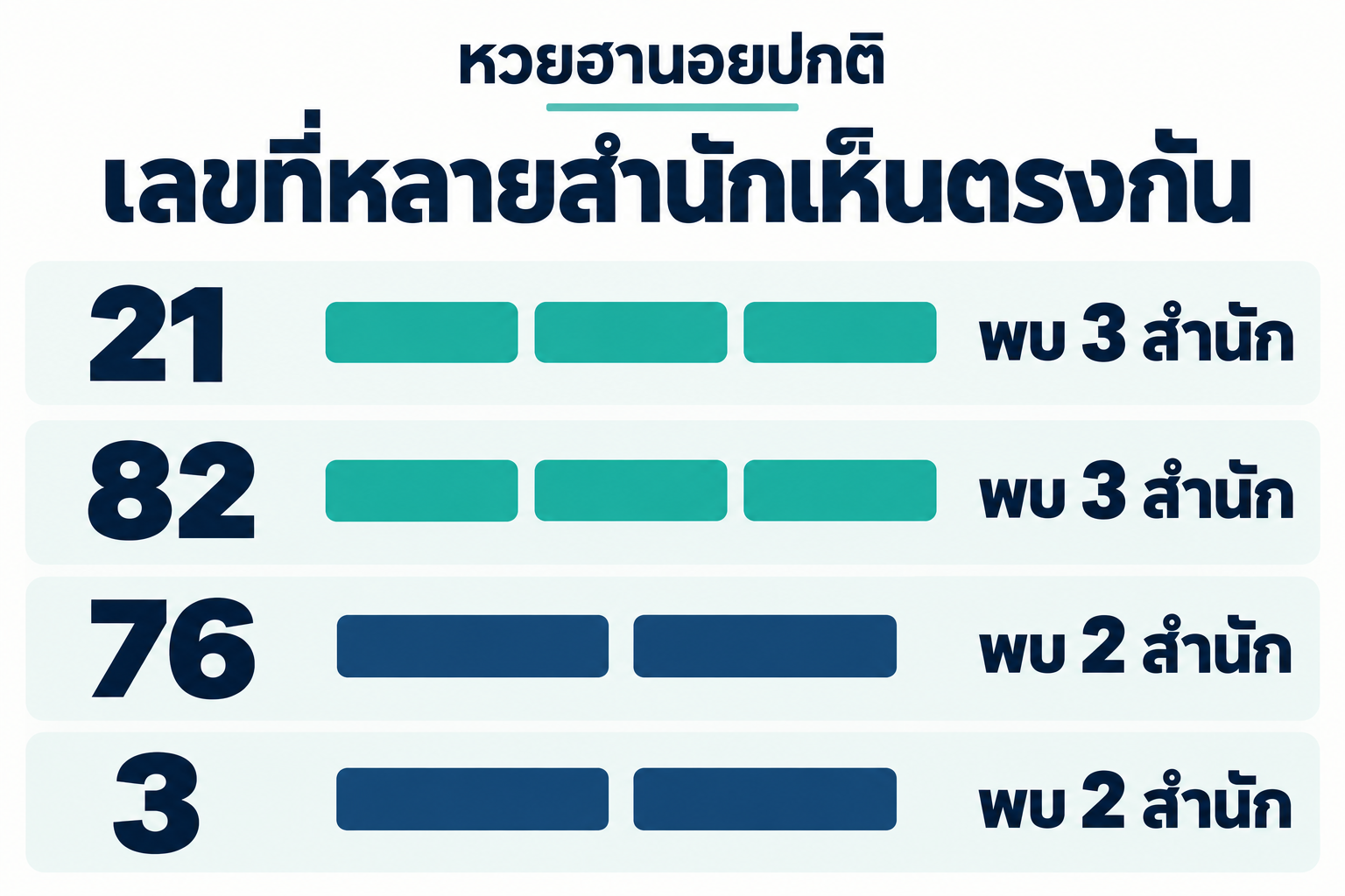 สรุปเลขชนหลายสำนักหวยฮานอยปกติวันที่ 10 ตุลาคม 2569