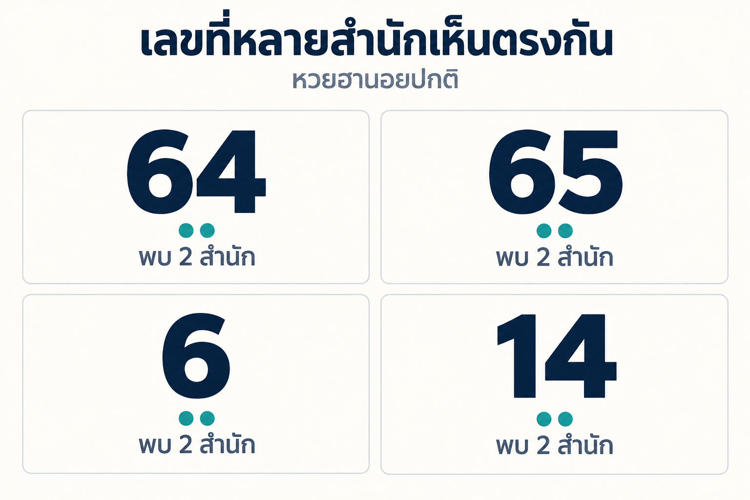 สรุปเลขชนหลายสำนักหวยฮานอยปกติวันที่ 11 ตุลาคม 2569