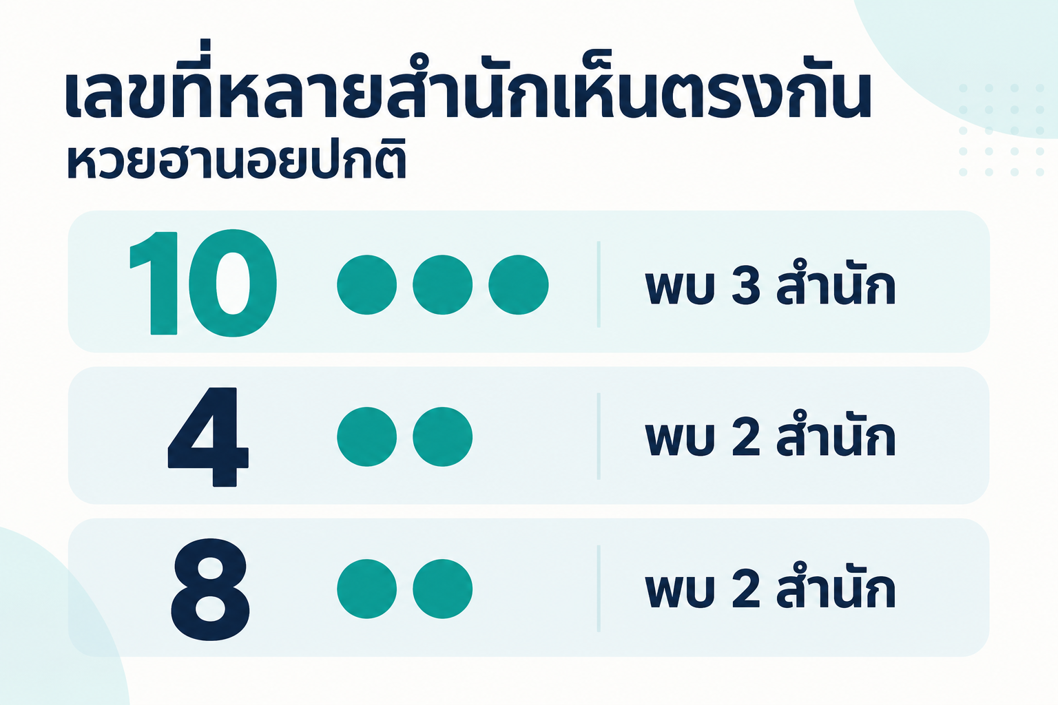 สรุปเลขชนหลายสำนักหวยฮานอยปกติวันที่ 12 ตุลาคม 2569
