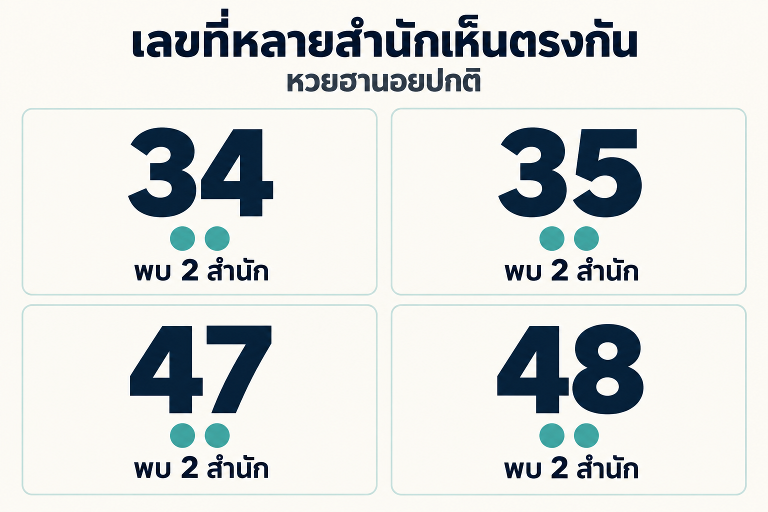สรุปเลขชนหลายสำนักหวยฮานอยปกติวันที่ 13 ตุลาคม 2569