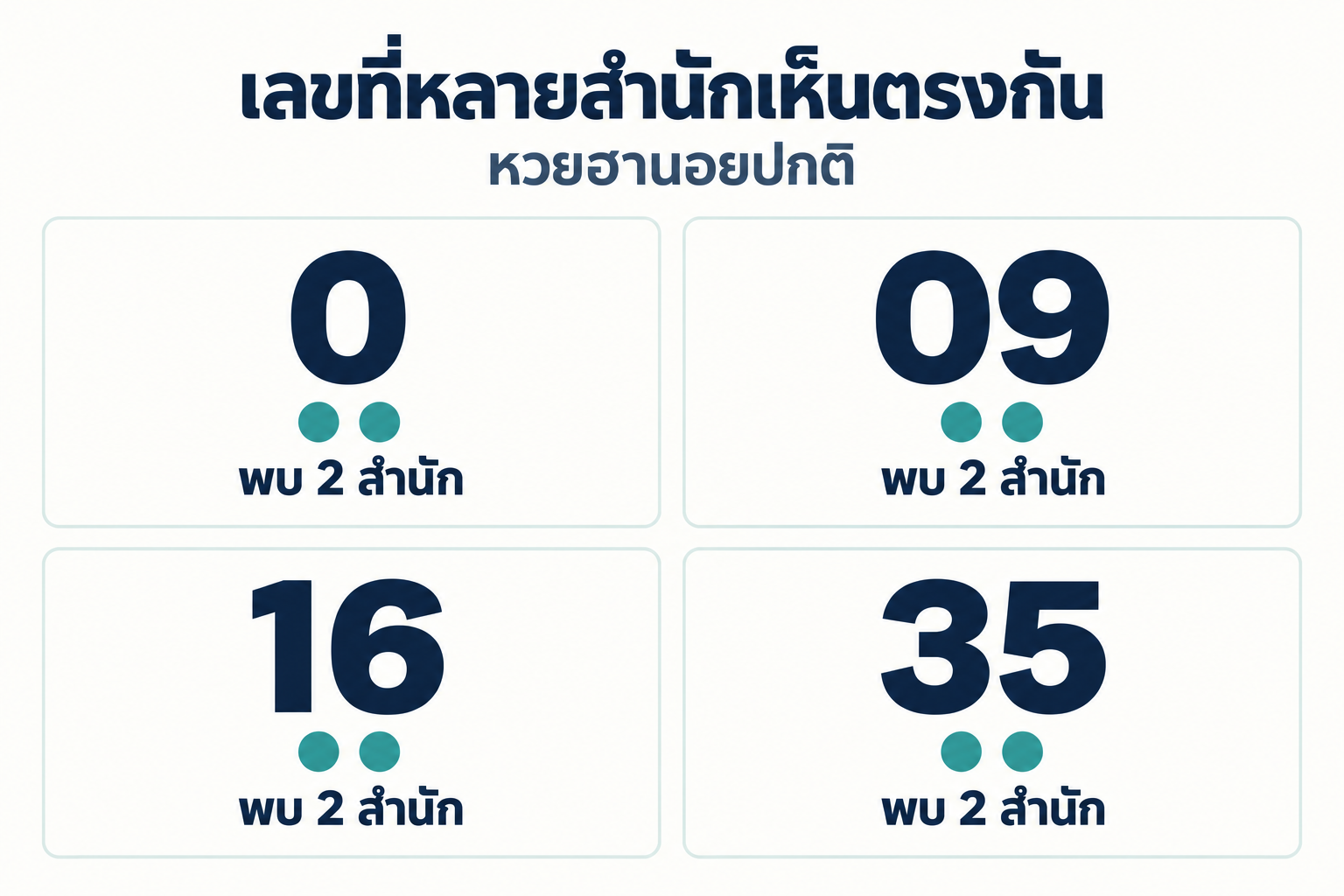 สรุปเลขชนหลายสำนักหวยฮานอยปกติวันที่ 14 ตุลาคม 2569