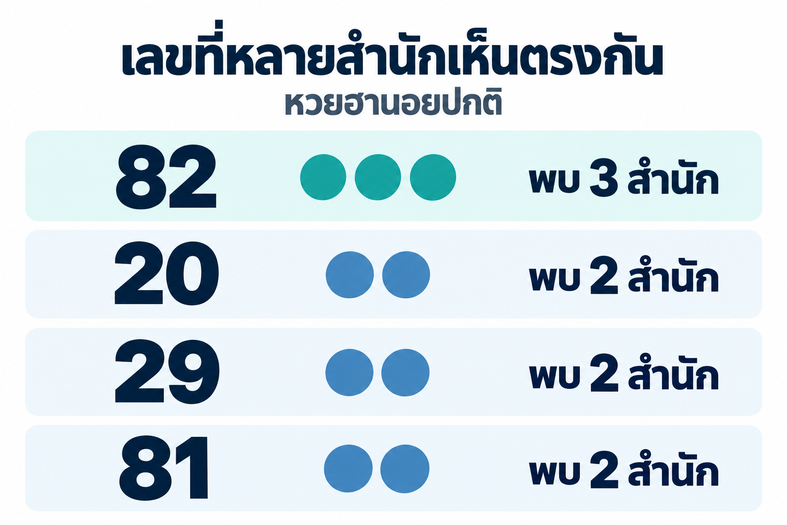 สรุปเลขชนหลายสำนักหวยฮานอยปกติวันที่ 15 ตุลาคม 2569