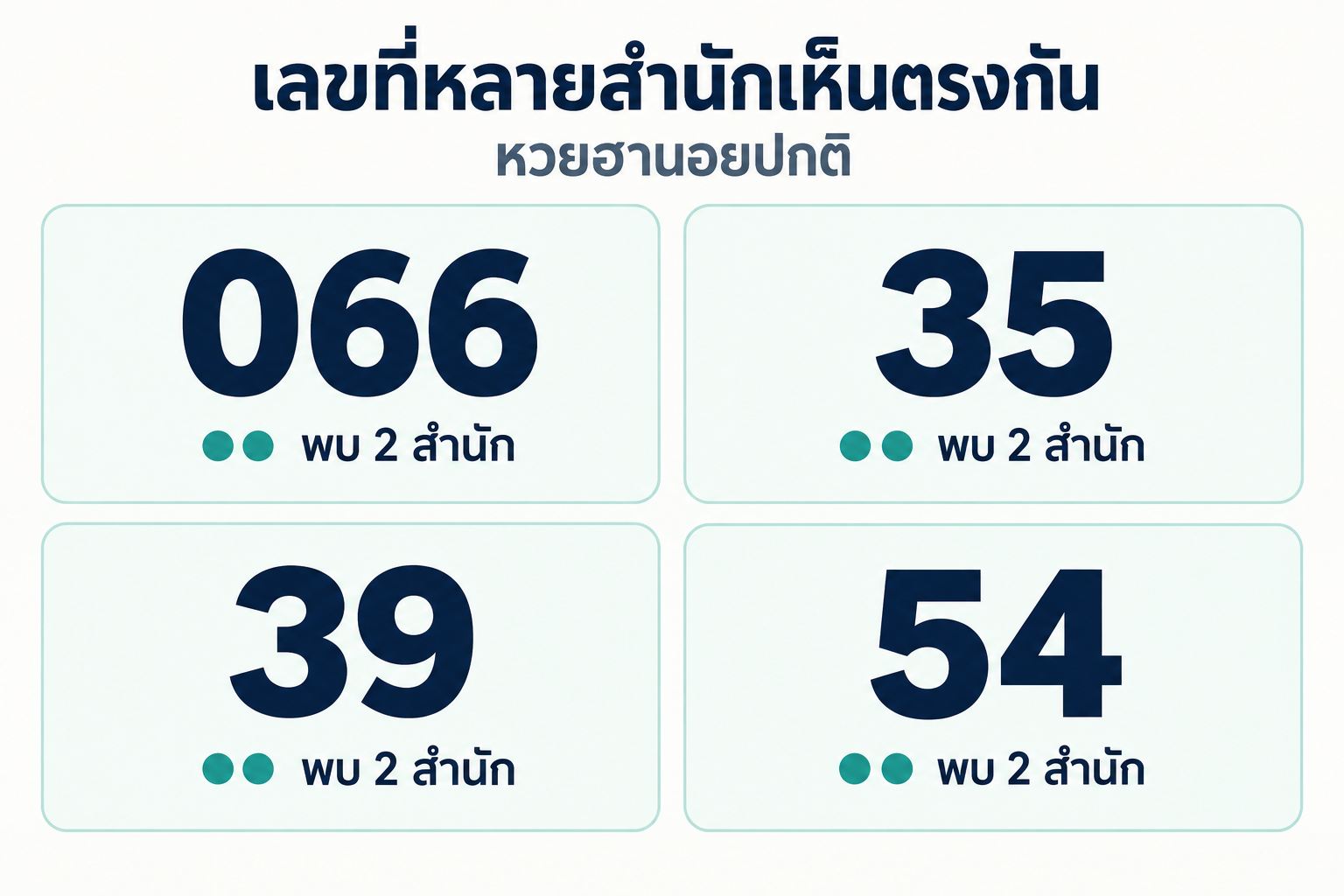 สรุปเลขชนหลายสำนักหวยฮานอยปกติวันที่ 16 ตุลาคม 2569