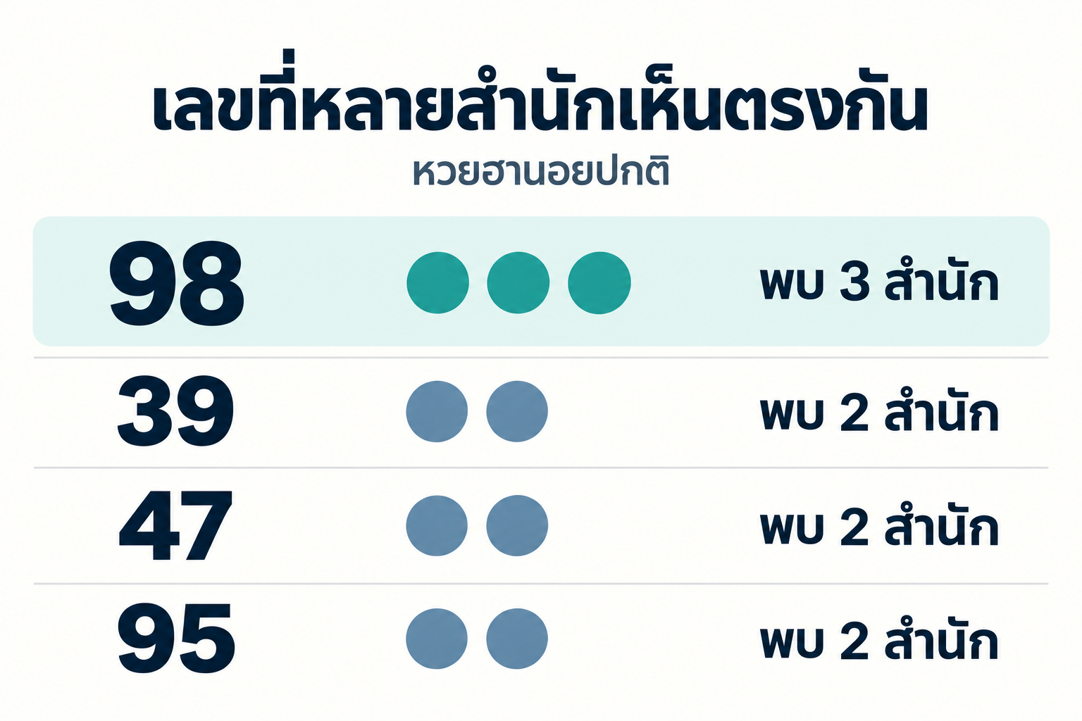 สรุปเลขชนหลายสำนักหวยฮานอยปกติวันที่ 17 ตุลาคม 2569