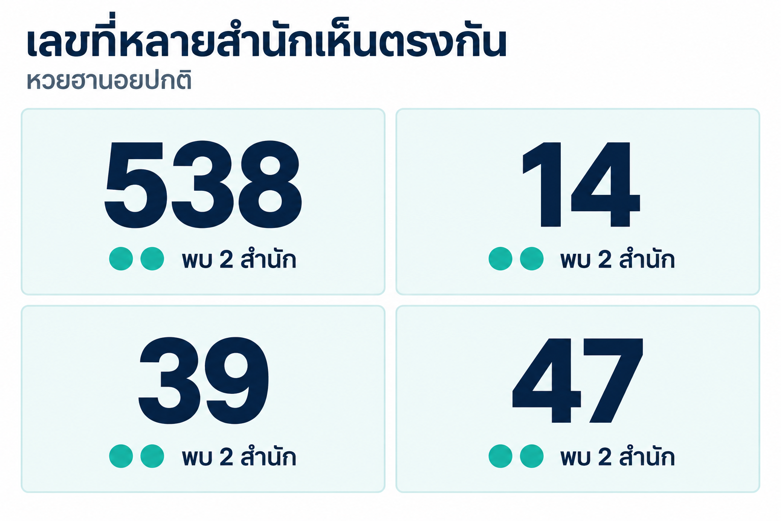 สรุปเลขชนหลายสำนักหวยฮานอยปกติวันที่ 18 ตุลาคม 2569