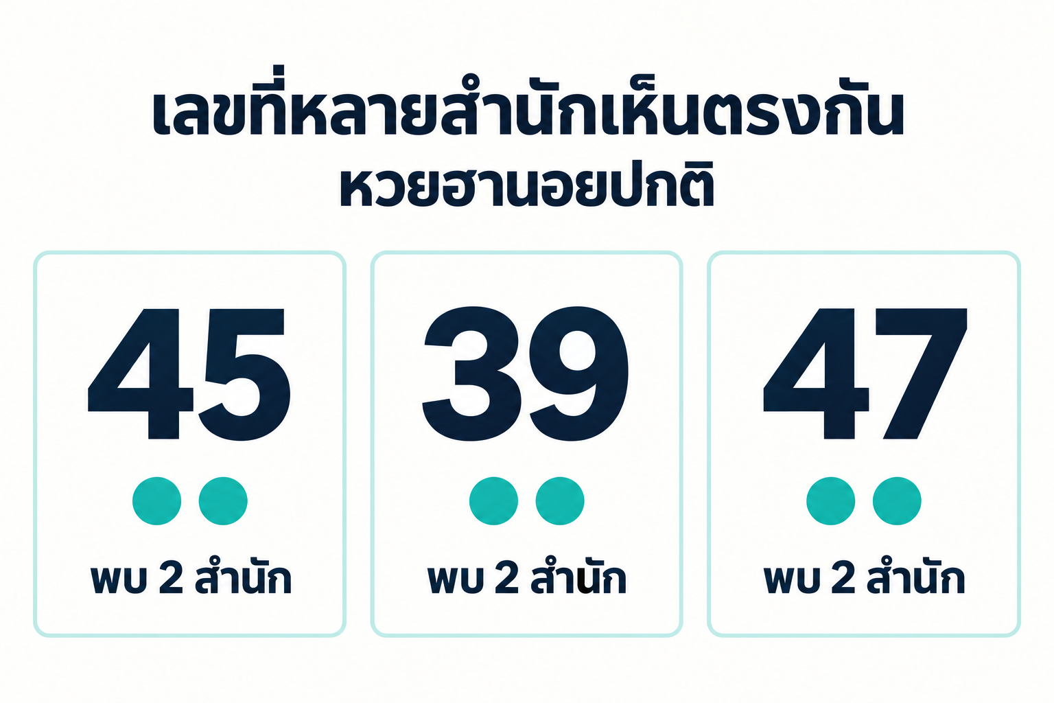 สรุปเลขชนหลายสำนักหวยฮานอยปกติวันที่ 21 ตุลาคม 2569