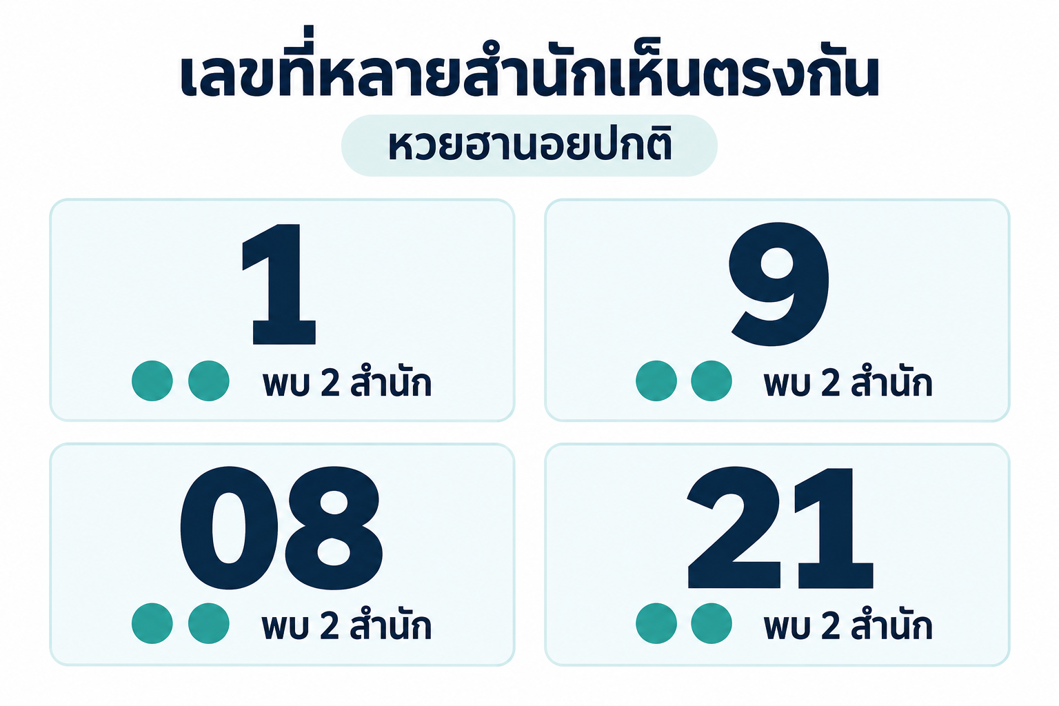 สรุปเลขชนหลายสำนักหวยฮานอยปกติวันที่ 25 ตุลาคม 2569
