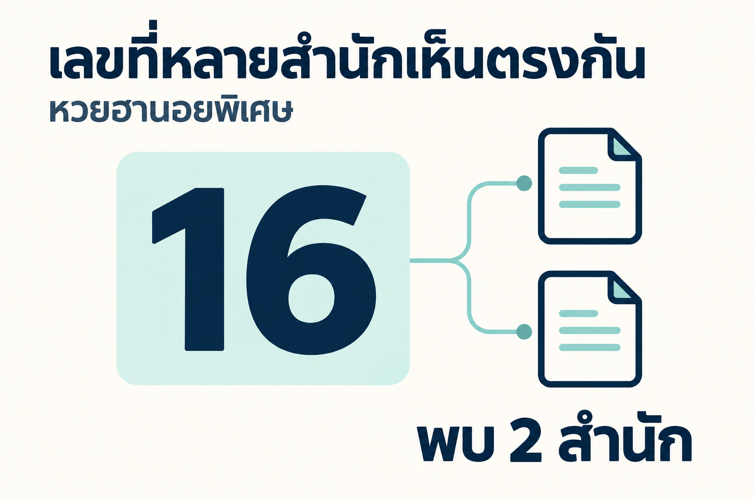 สรุปเลขชนหลายสำนักหวยฮานอยพิเศษวันที่ 14 ตุลาคม 2569
