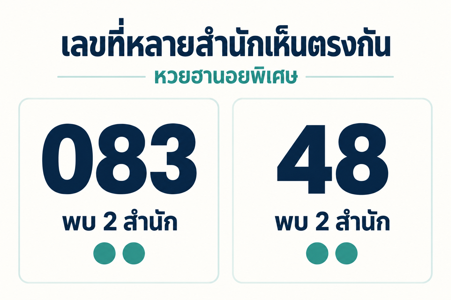 สรุปเลขชนหลายสำนักหวยฮานอยพิเศษวันที่ 16 ตุลาคม 2569