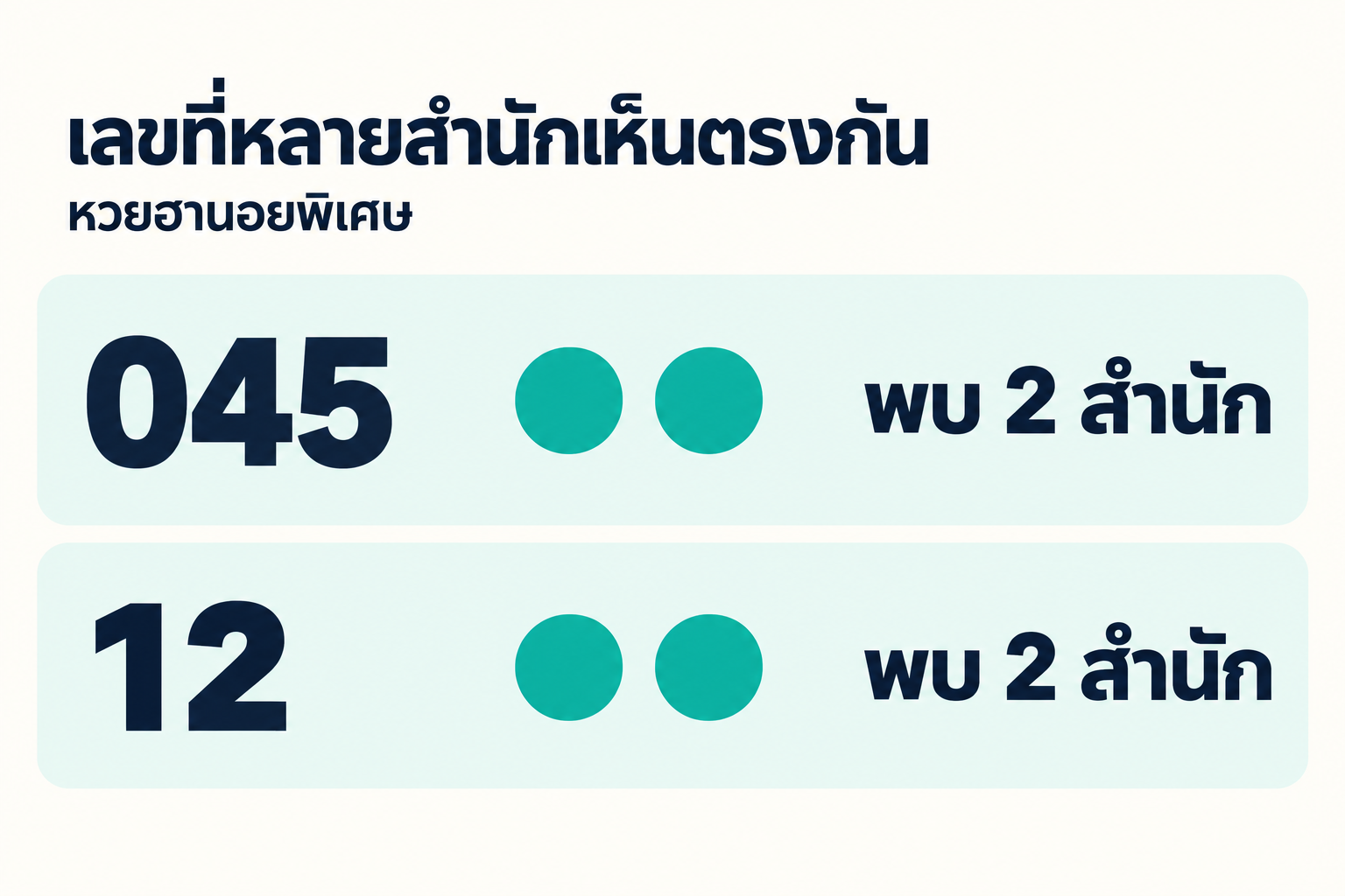 สรุปเลขชนหลายสำนักหวยฮานอยพิเศษวันที่ 17 ตุลาคม 2569