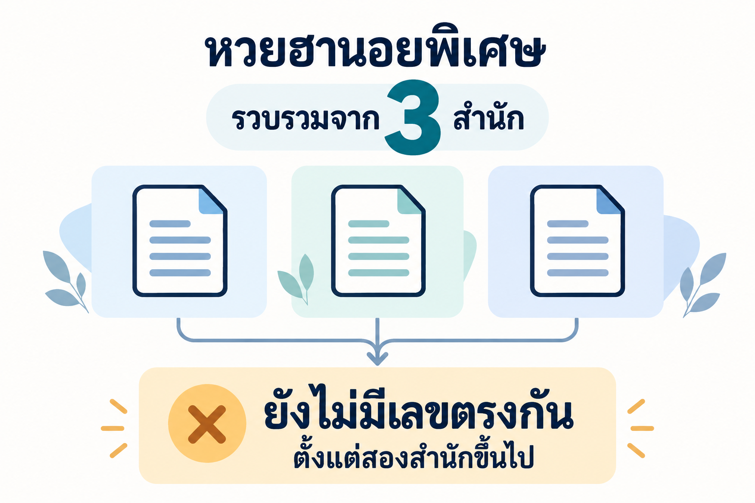 สรุปเลขชนหลายสำนักหวยฮานอยพิเศษวันที่ 20 ตุลาคม 2569