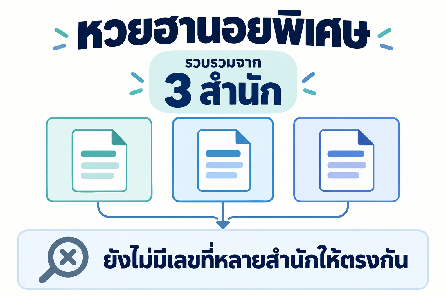 สรุปเลขชนหลายสำนักหวยฮานอยพิเศษวันที่ 21 ตุลาคม 2569