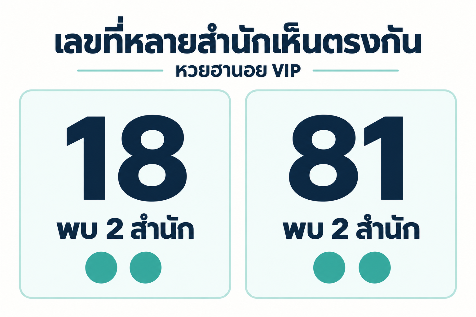 สรุปเลขชนหลายสำนักหวยฮานอย VIPวันที่ 10 ตุลาคม 2569