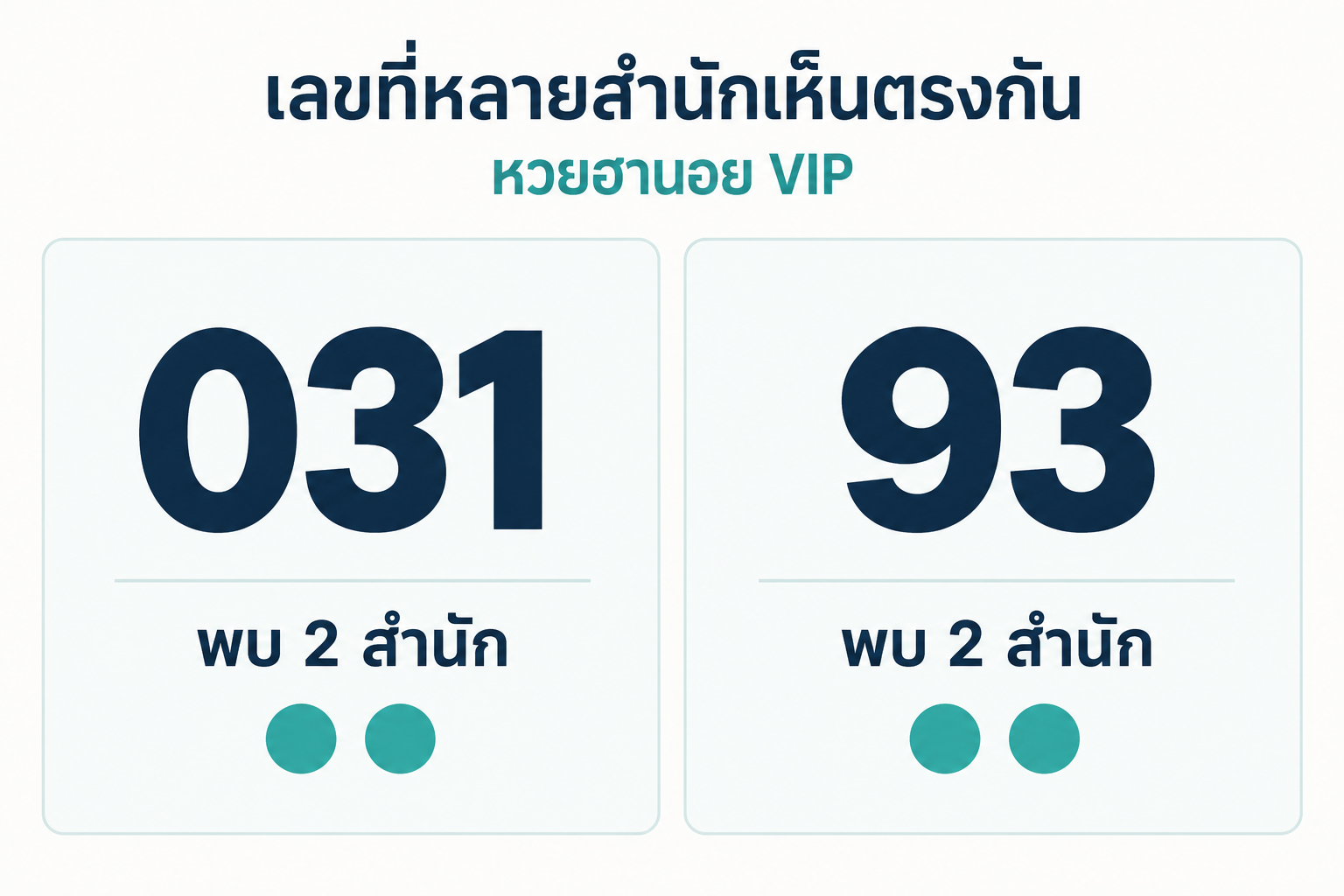 สรุปเลขชนหลายสำนักหวยฮานอย VIPวันที่ 12 ตุลาคม 2569