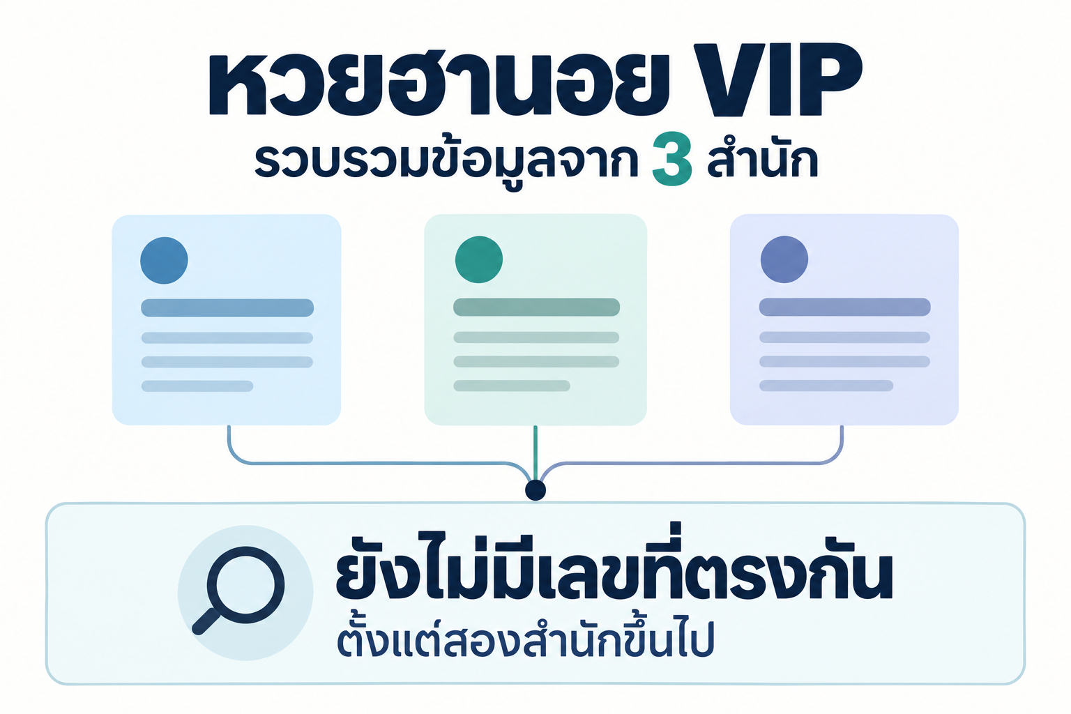 สรุปเลขชนหลายสำนักหวยฮานอย VIPวันที่ 15 ตุลาคม 2569
