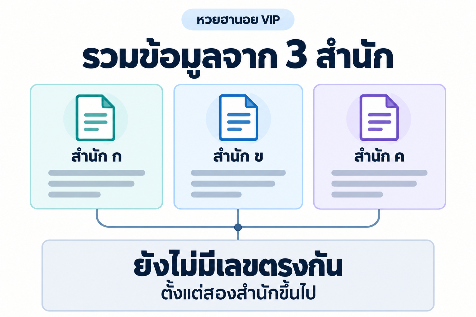 สรุปเลขชนหลายสำนักหวยฮานอย VIPวันที่ 18 ตุลาคม 2569