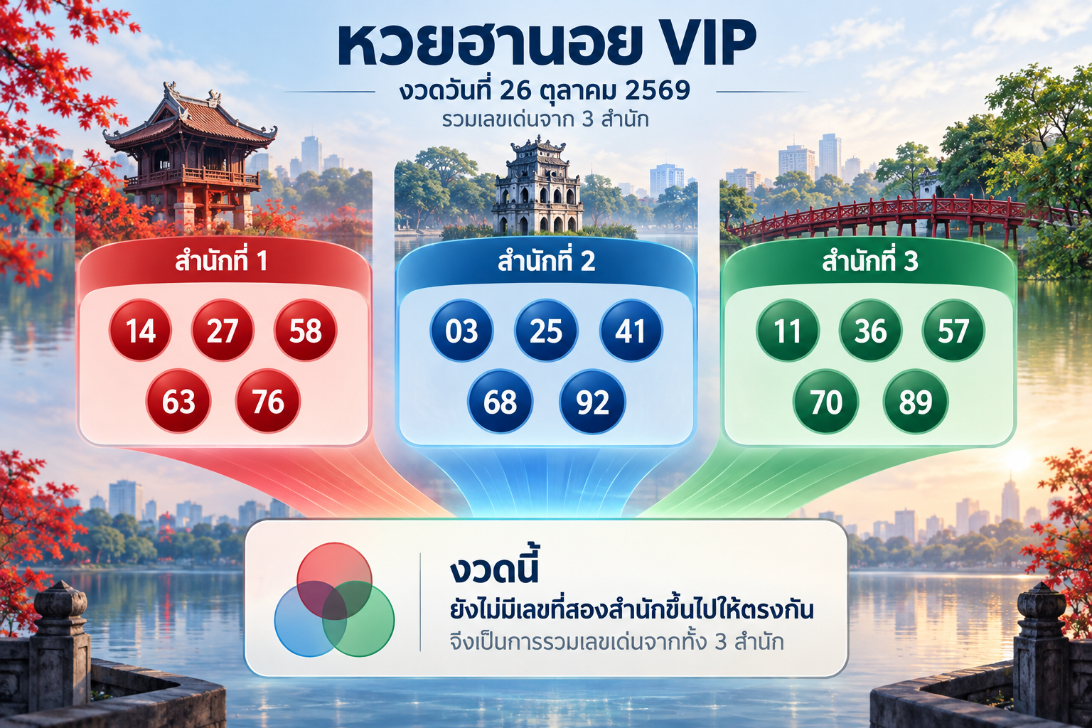 สรุปเลขชนหลายสำนักหวยฮานอย VIPวันที่ 26 ตุลาคม 2569