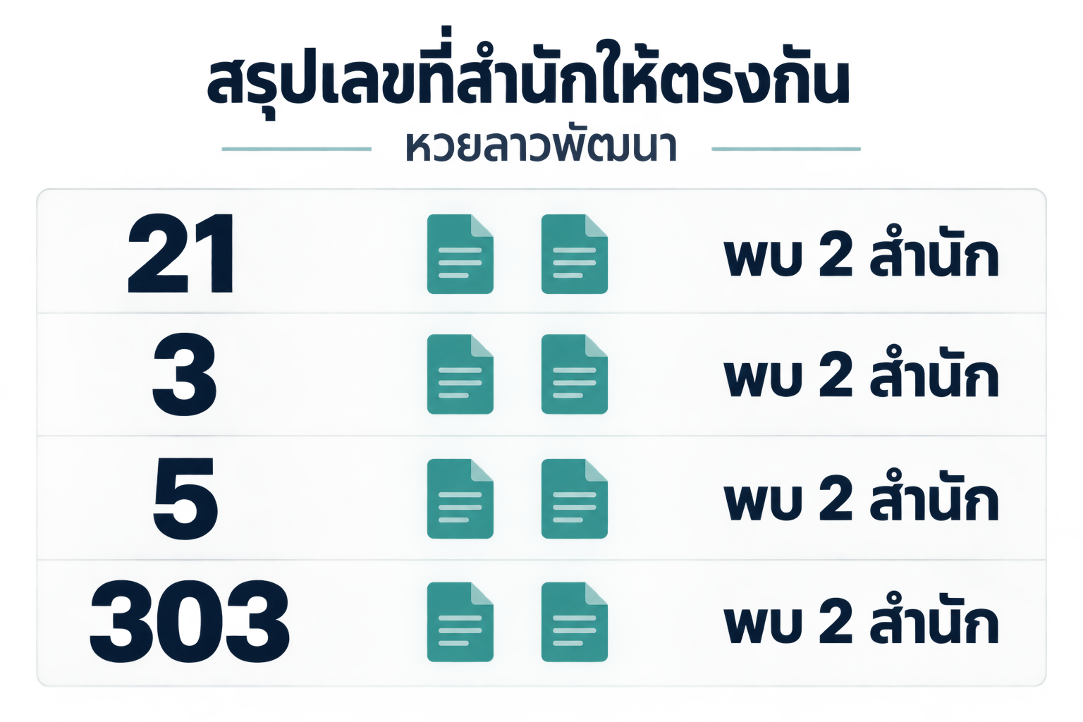 āļŠāļĢāļļāļāđāļĨāļāļāļāļŦāļĨāļēāļĒāļŠāļģāļāļąāļāļŦāļ§āļĒāļĨāļēāļ§āļāļąāļāļāļēāļ§āļąāļāļāļĩāđ 21 āļāļąāļāļĒāļēāļĒāļ 2569