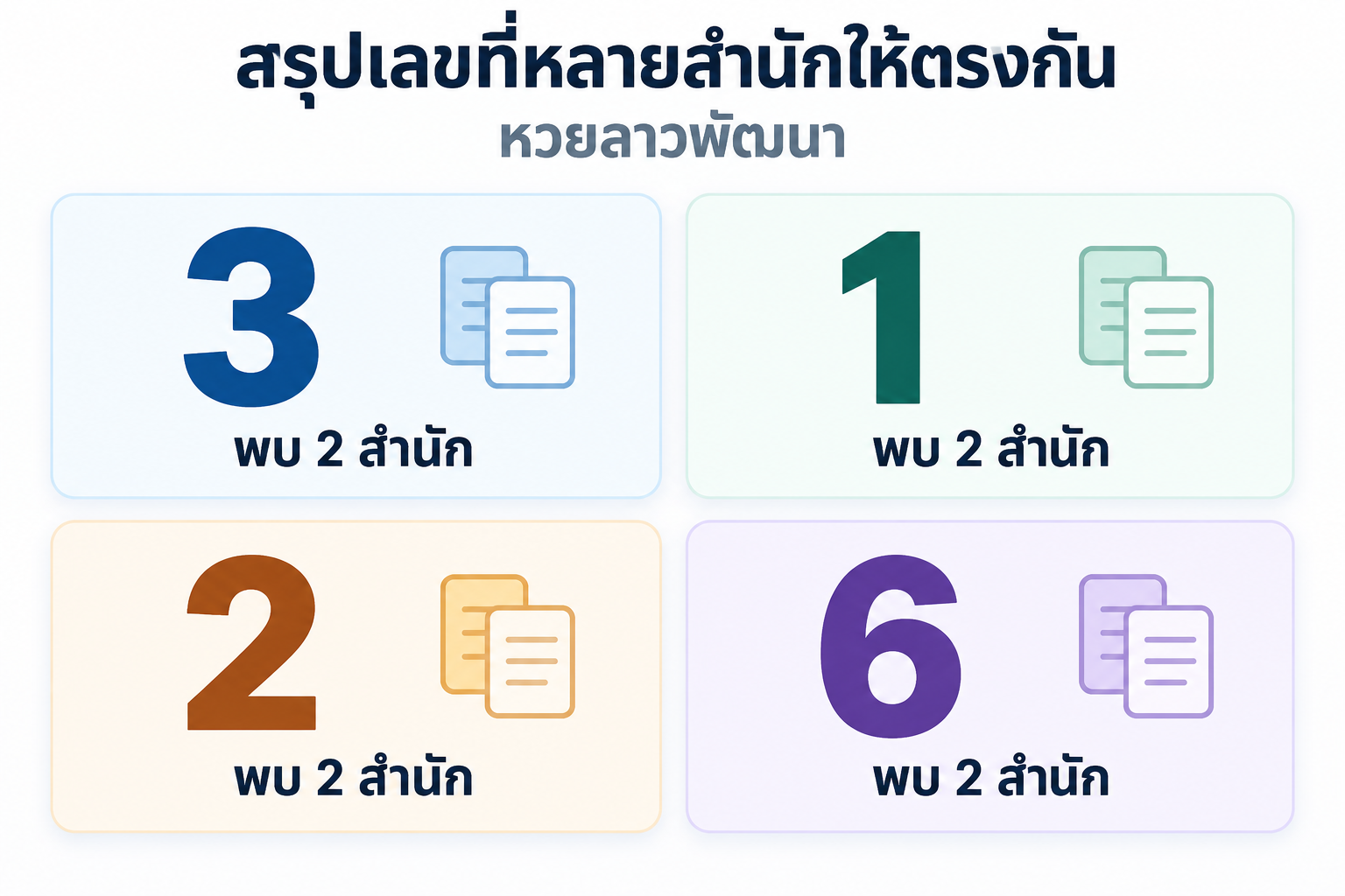 สรุปเลขชนหลายสำนักหวยลาวพัฒนาวันที่ 22 กันยายน 2569