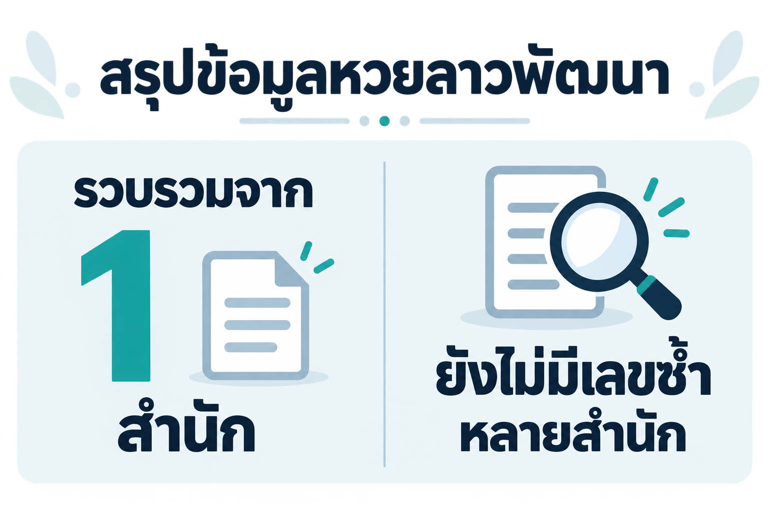 สรุปเลขชนหลายสำนักหวยลาวพัฒนาวันที่ 23 กันยายน 2569