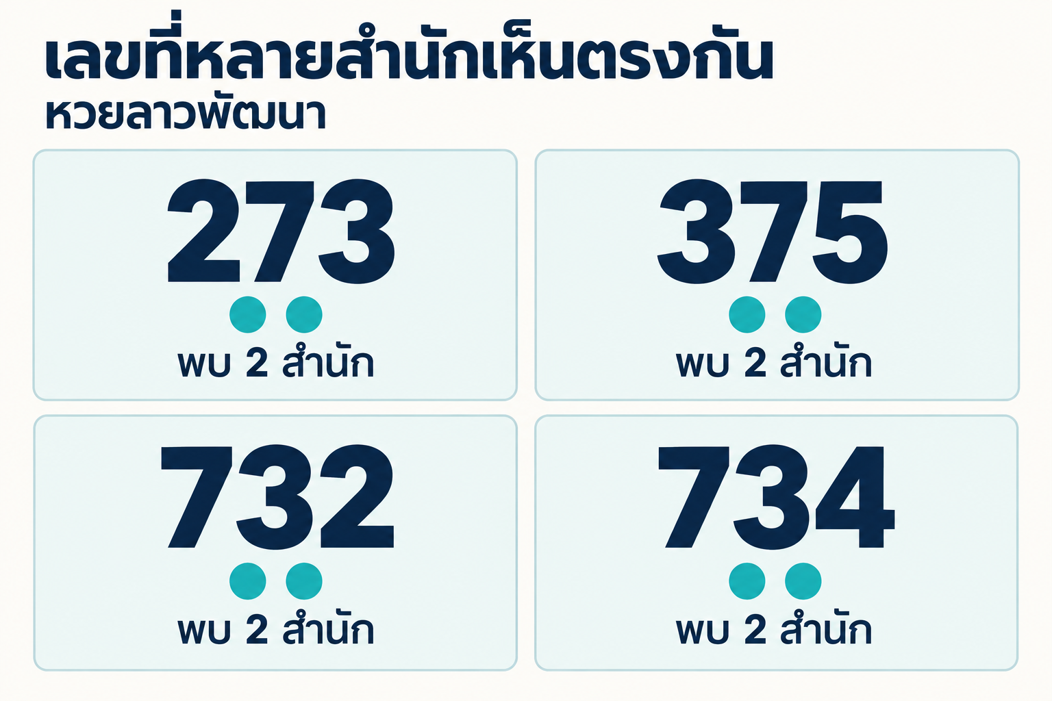 สรุปเลขชนหลายสำนักหวยลาวพัฒนาวันที่ 24 กันยายน 2569