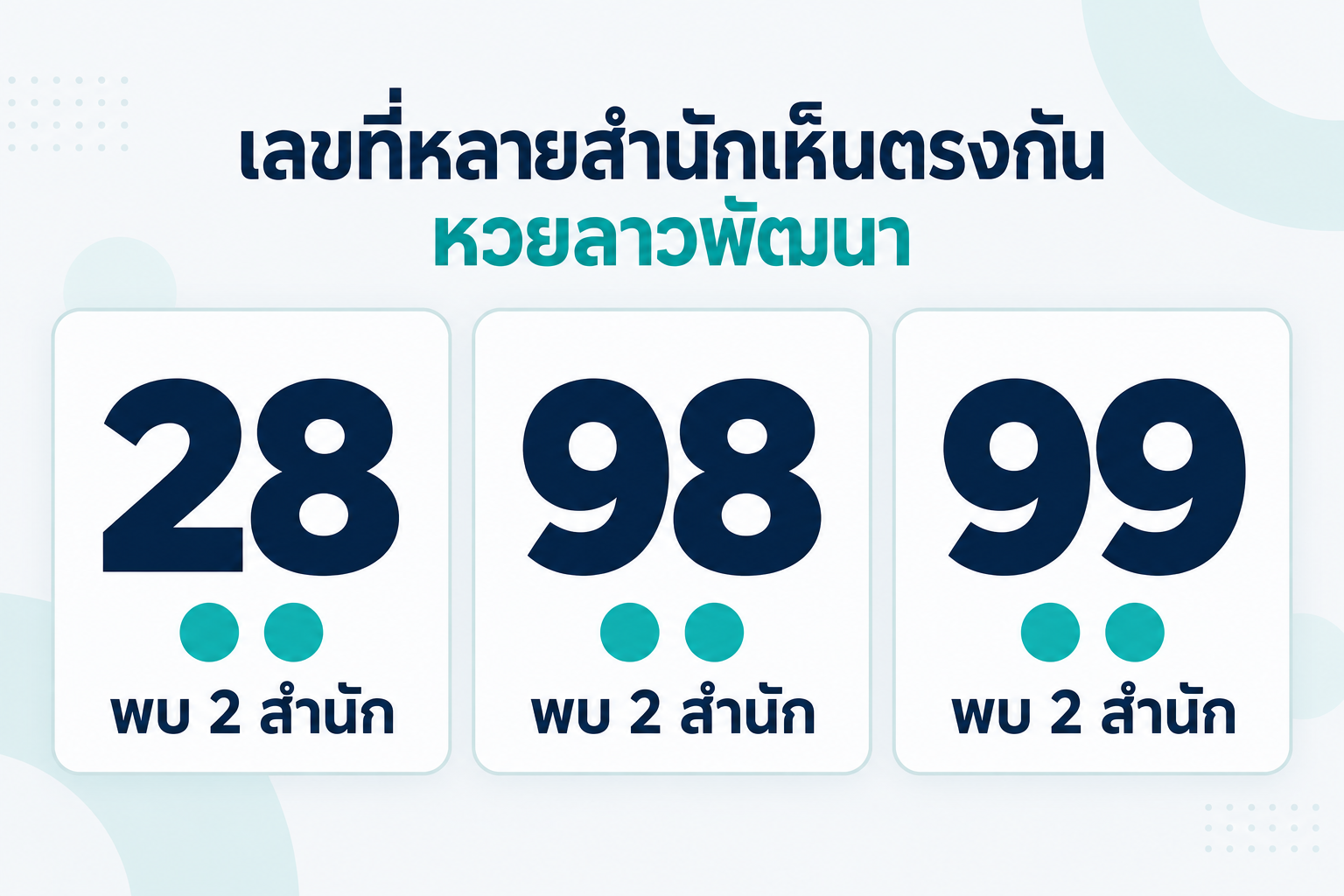 สรุปเลขชนหลายสำนักหวยลาวพัฒนาวันที่ 28 กันยายน 2569