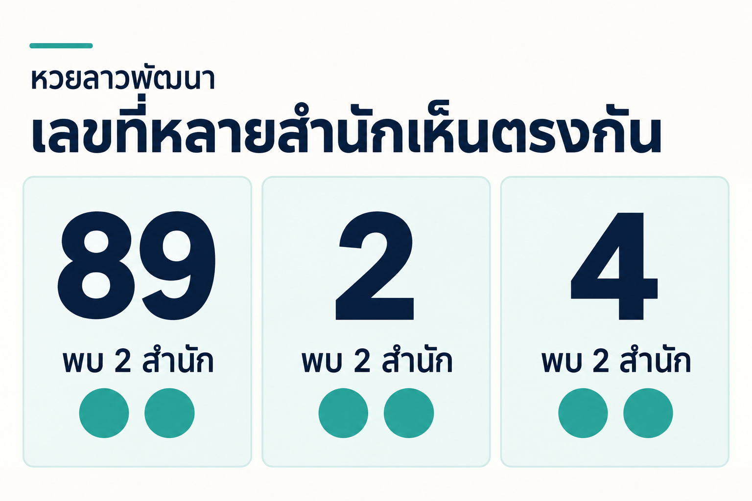สรุปเลขชนหลายสำนักหวยลาวพัฒนาวันที่ 2 ตุลาคม 2569
