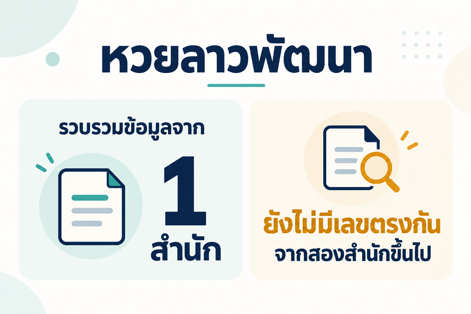 สรุปเลขชนหลายสำนักหวยลาวพัฒนาวันที่ 5 ตุลาคม 2569