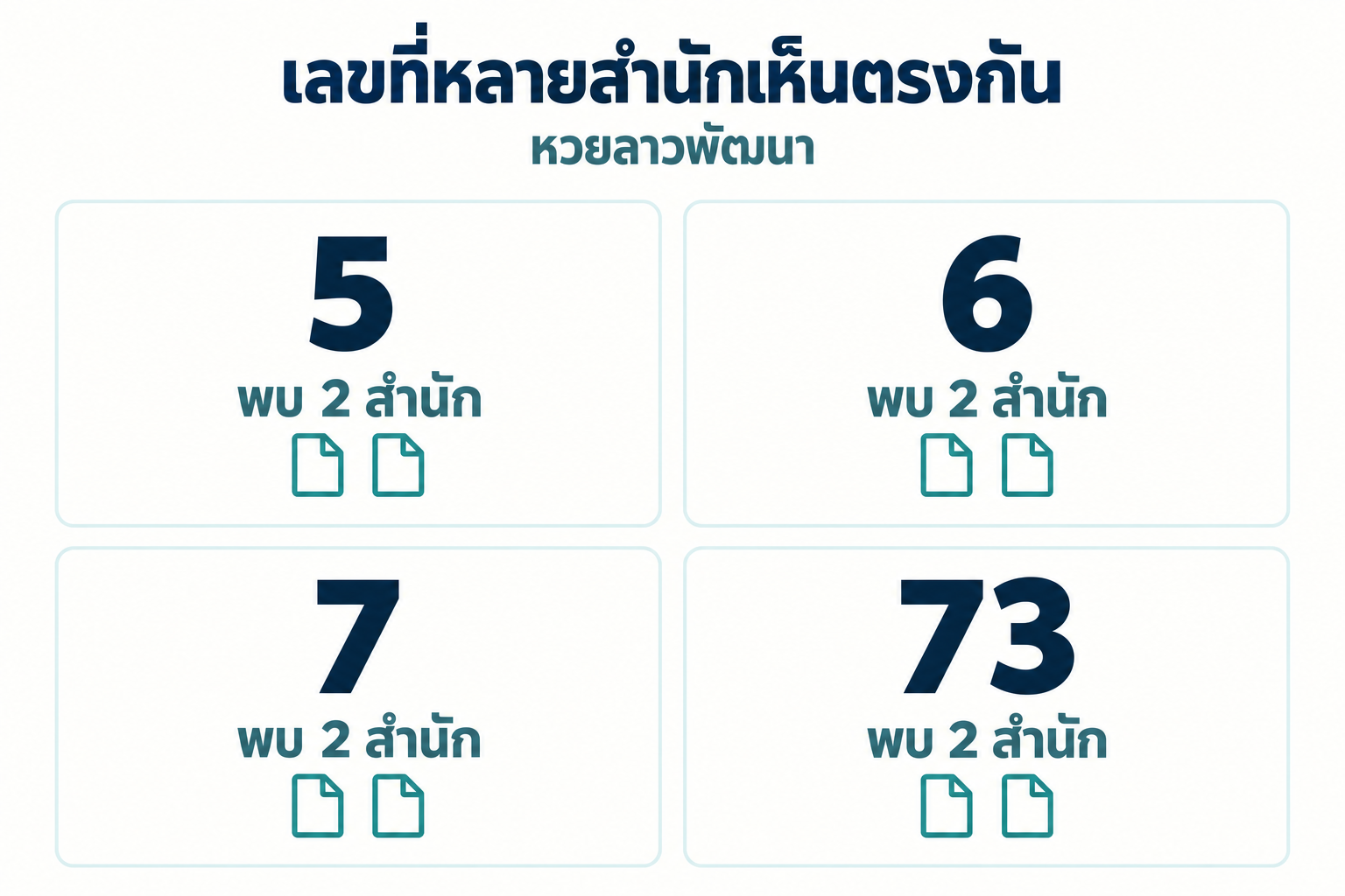 สรุปเลขชนหลายสำนักหวยลาวพัฒนาวันที่ 7 ตุลาคม 2569