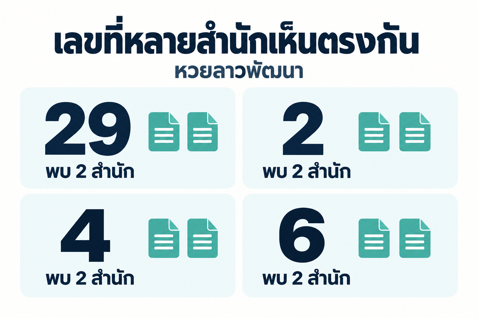 สรุปเลขชนหลายสำนักหวยลาวพัฒนาวันที่ 8 ตุลาคม 2569