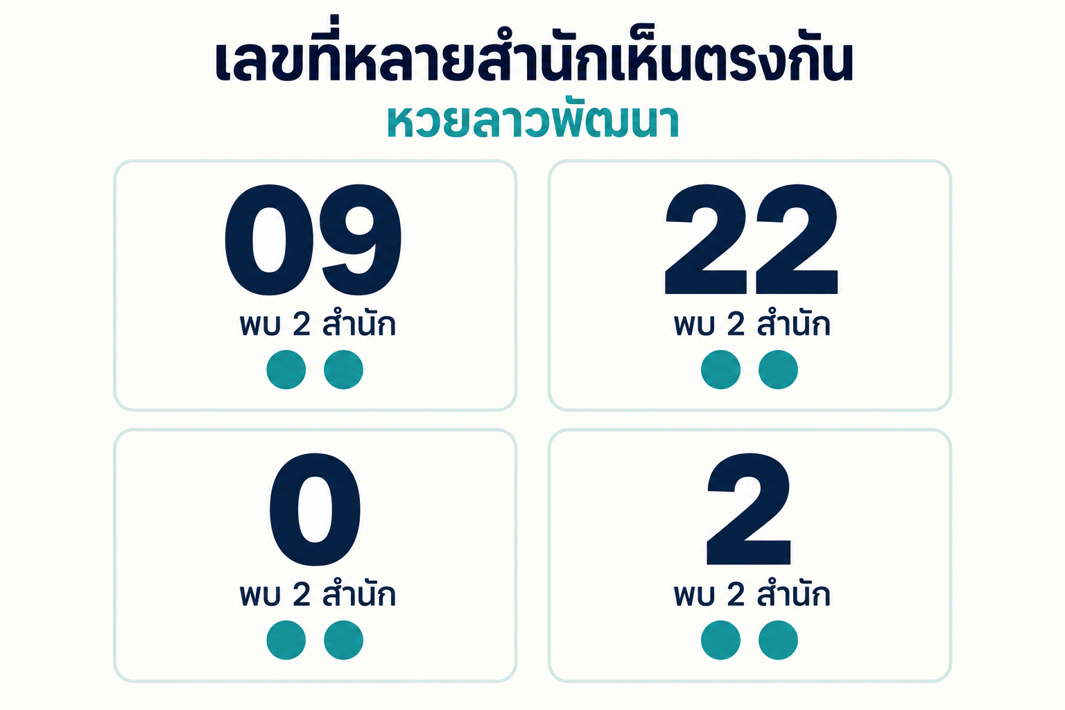 สรุปเลขชนหลายสำนักหวยลาวพัฒนาวันที่ 9 ตุลาคม 2569