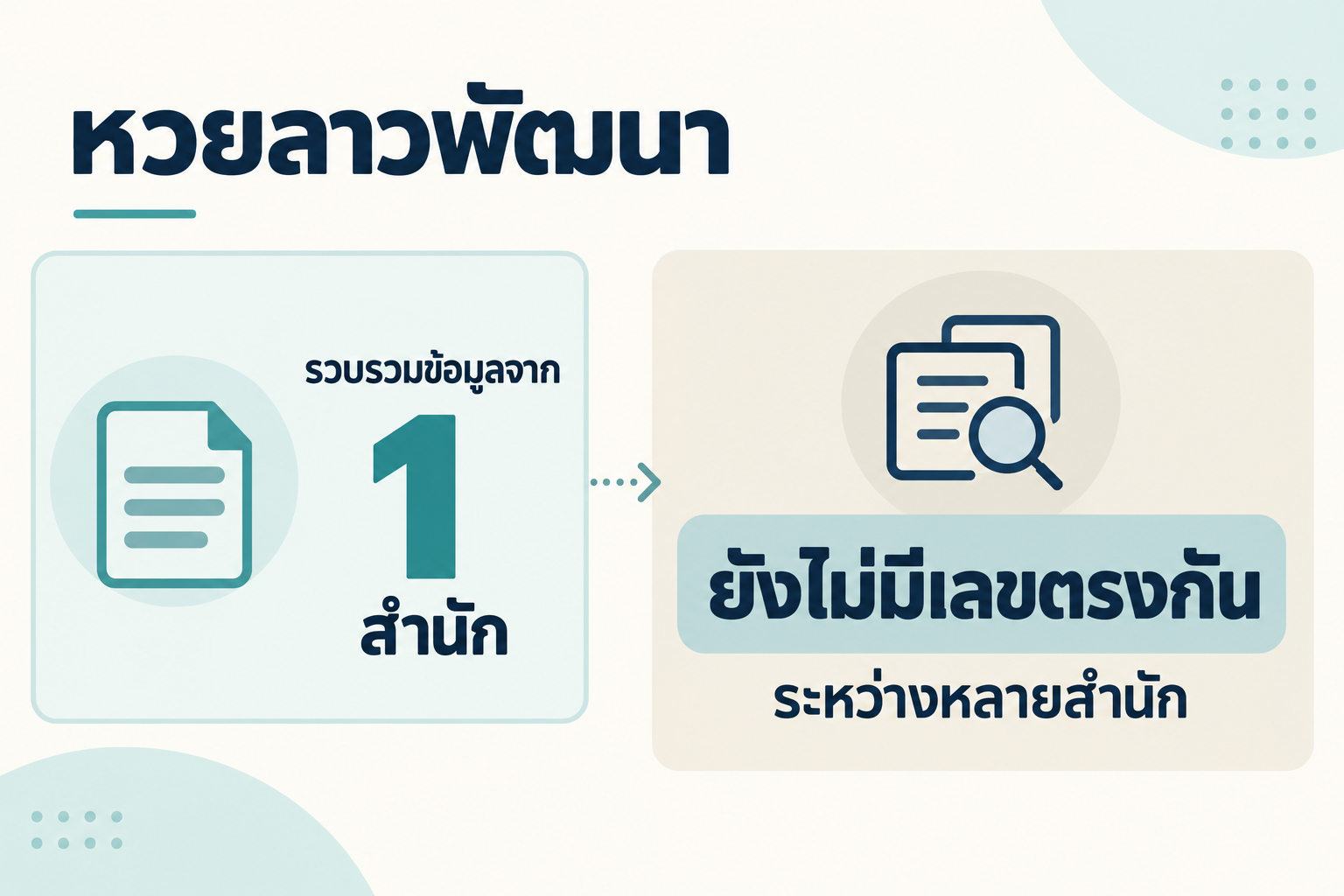สรุปเลขชนหลายสำนักหวยลาวพัฒนาวันที่ 13 ตุลาคม 2569