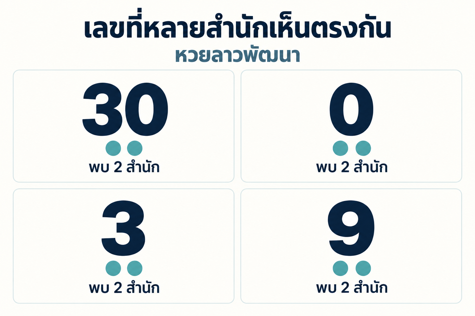 สรุปเลขชนหลายสำนักหวยลาวพัฒนาวันที่ 14 ตุลาคม 2569