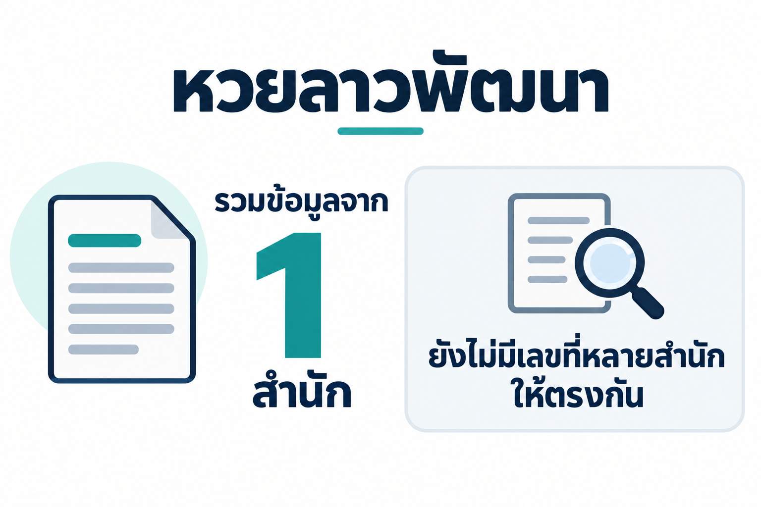 สรุปเลขชนหลายสำนักหวยลาวพัฒนาวันที่ 19 ตุลาคม 2569
