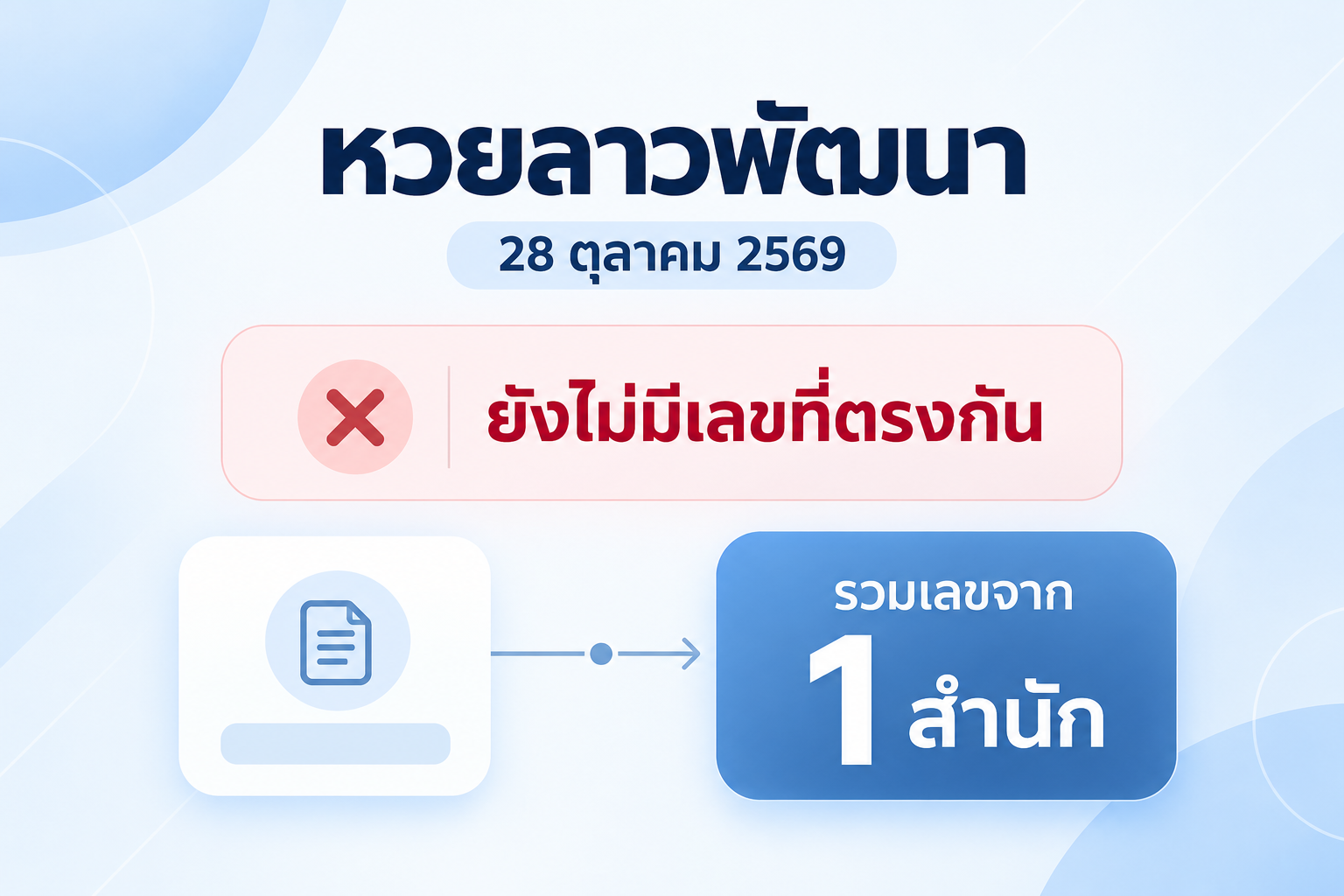สรุปเลขชนหลายสำนักหวยลาวพัฒนาวันที่ 28 ตุลาคม 2569