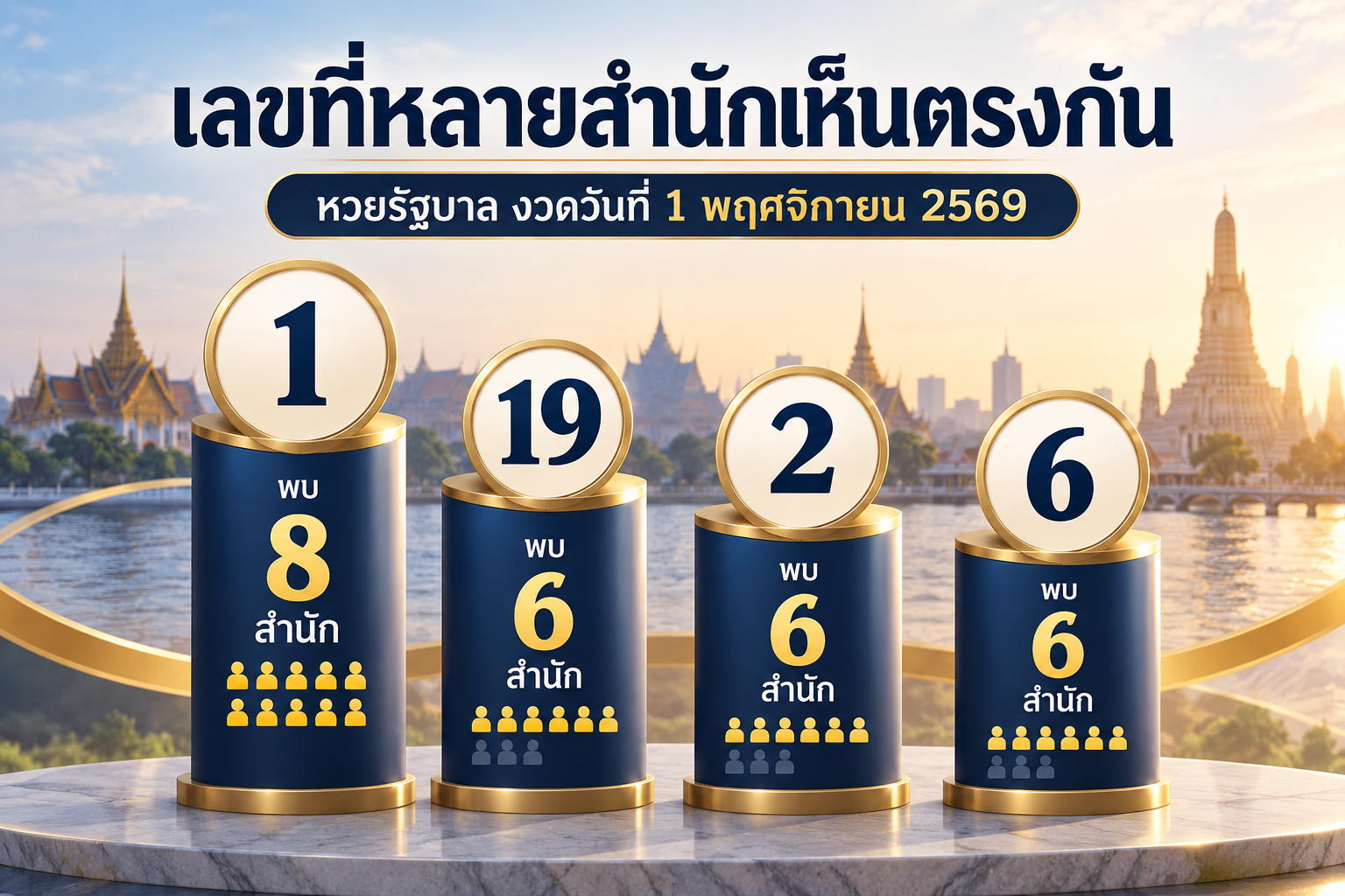 สรุปเลขชนหลายสำนักหวยรัฐบาลวันที่ 1 พฤศจิกายน 2569